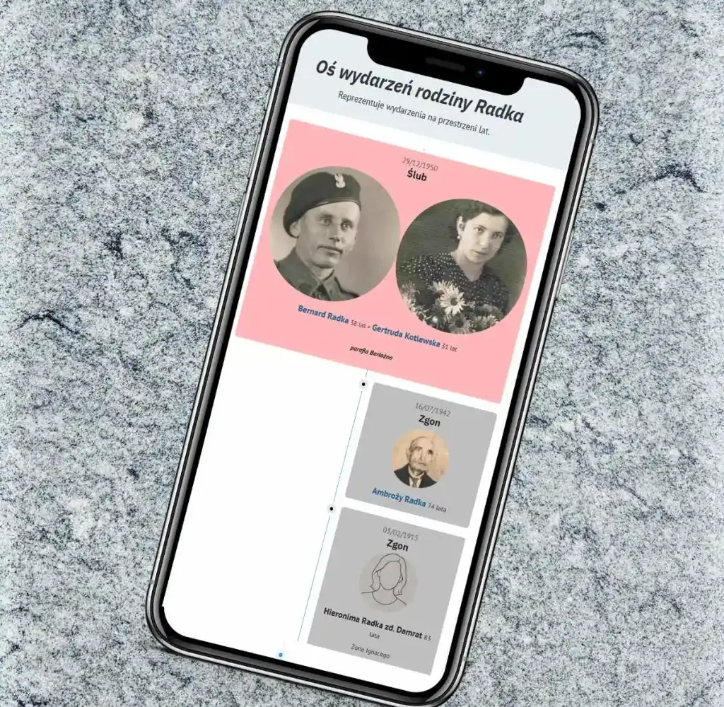 Moduł "OŚ czasu rodziny"